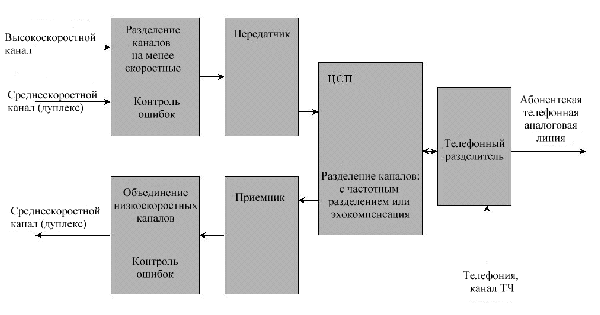 ADSL p������ 3
